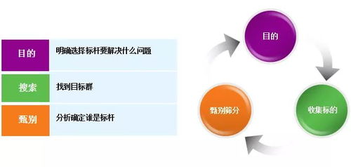 商業地產企業產品線管控專題研究——優化企業管理的關鍵路徑