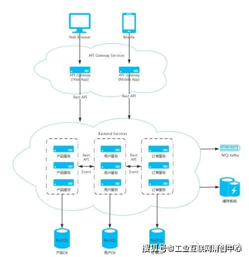 互聯(lián)網(wǎng)技術(shù)棧架構(gòu)變遷概述